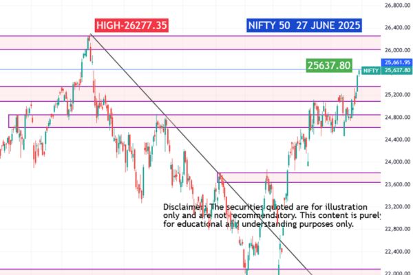 Top Gainers and Losers 27 June 2025 | Market Moves Today-CHART-NIFTY50