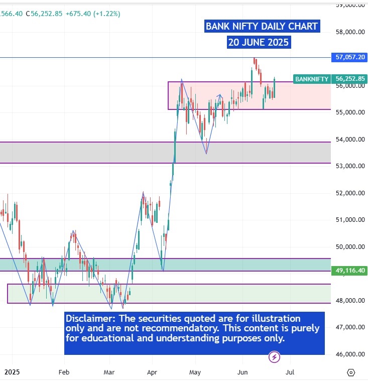 bank-nifty BANK NIFTY CHART
