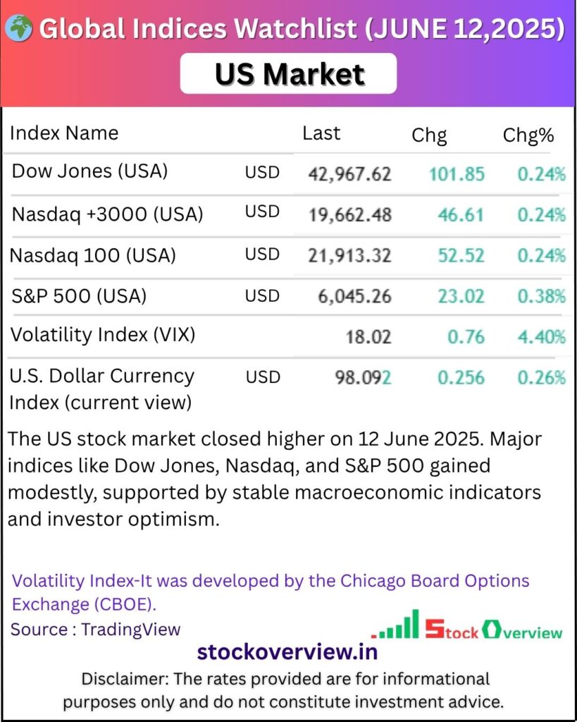 Global Market Recap -June 12, 2025 