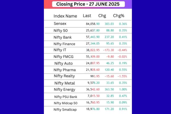 indian index watch list 27 june 2025
