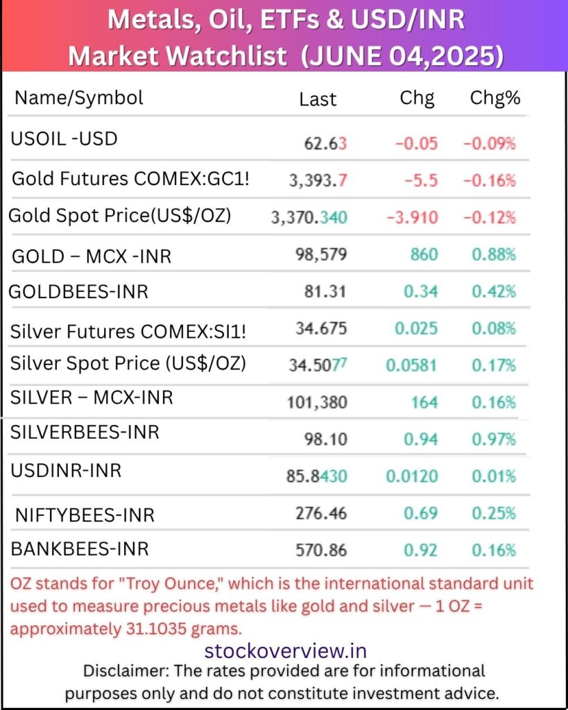 metals-oil-etfs-usd-inr
