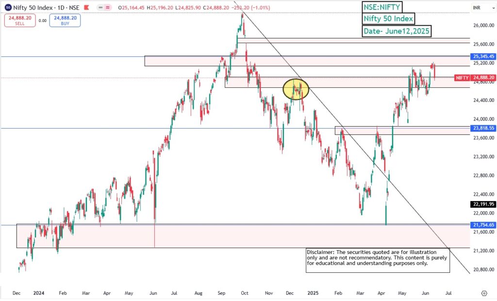 Market-Highlights – 12 June 2025