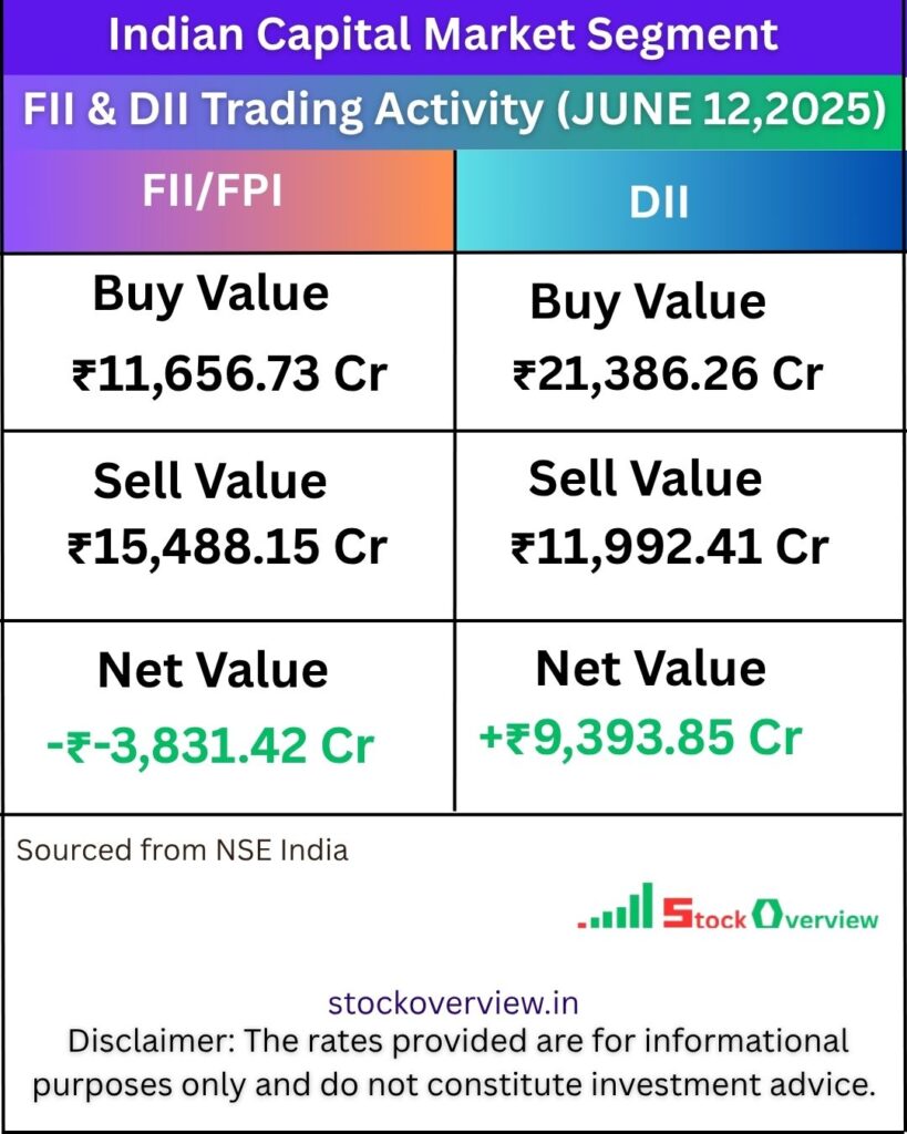 Stock Market wrap 12 June 2025: Sensex 81691 Nifty 24888