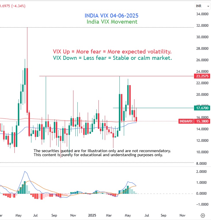vix-04-06-2025
