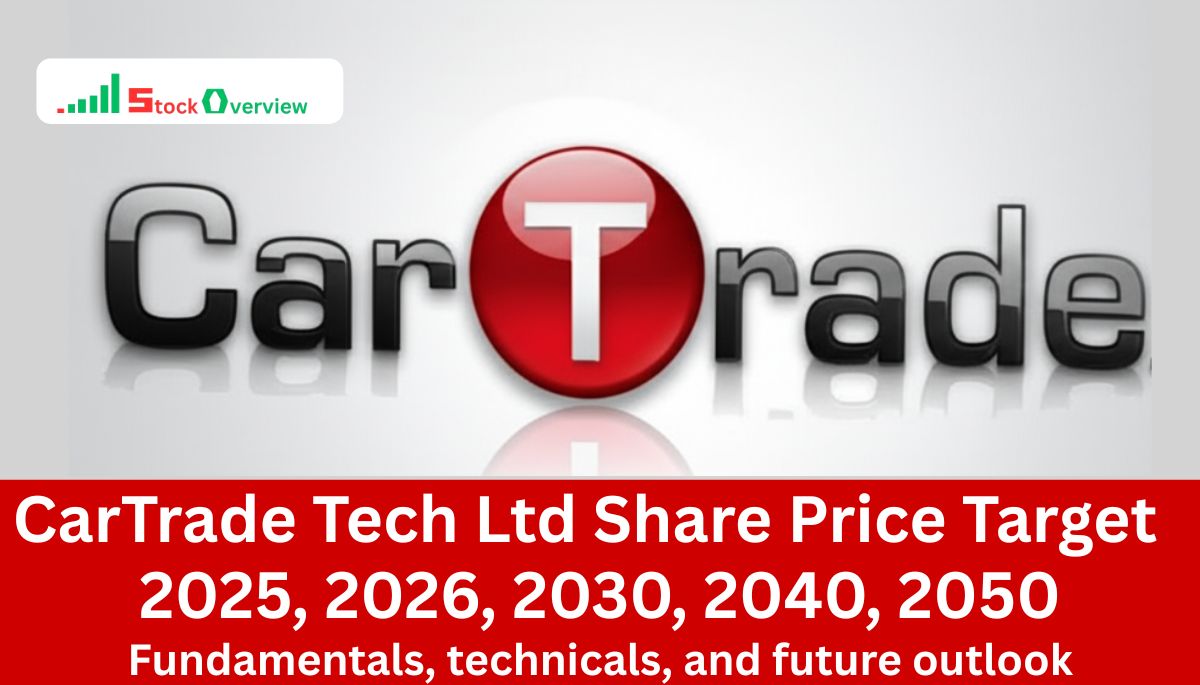 CarTrade Tech Ltd Share Price Target 2025, 2026, 2030, 2040, 2050