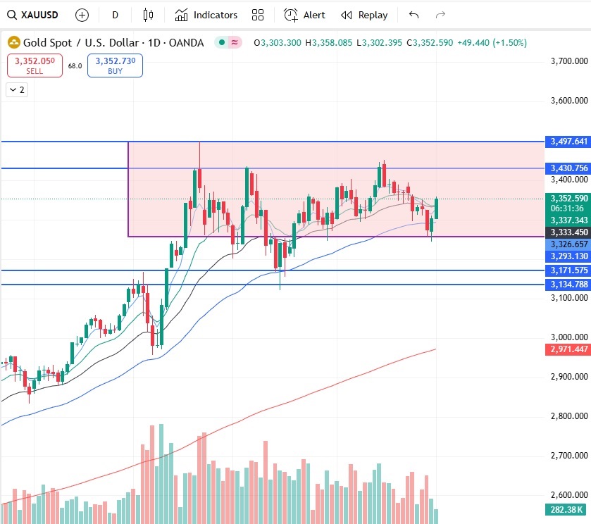 XAUUSD Gold Price Forecast 2025 – Trend, Chart & Outlook 4 XAUUSD Gold Price Forecast 2025 – Trend, Chart & Outlook XAUUSD Gold Price Forecast 2025