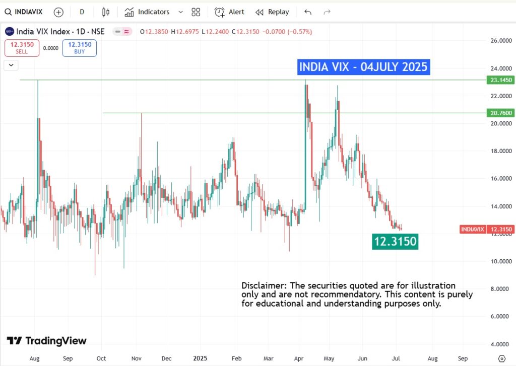 INDIA VIX 12.3150