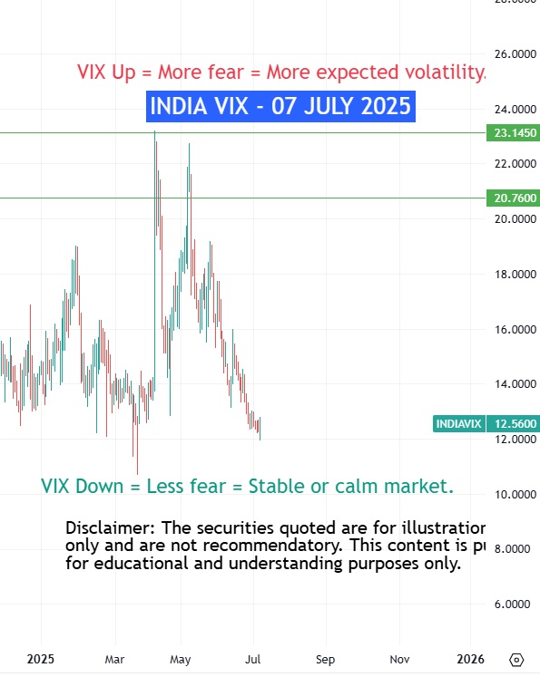 India vix 