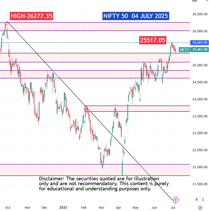 CHART-NIFTY50-MARKET MOVES TODAY