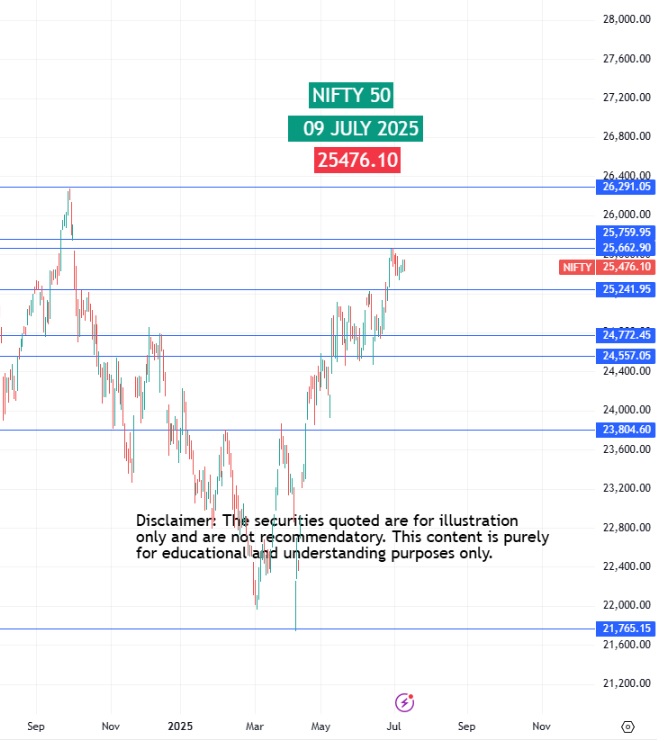 Top Gainers and Losers 09 July 2025 | Market Moves Today 3 NIFTY 50 09 JULY 2025