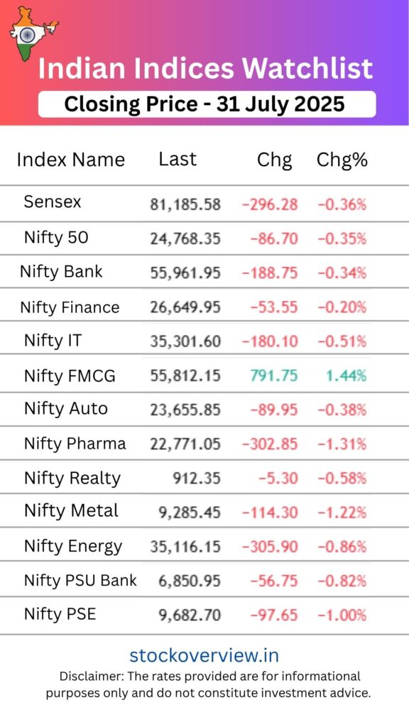 Top Gainers and Losers 31 July 2025