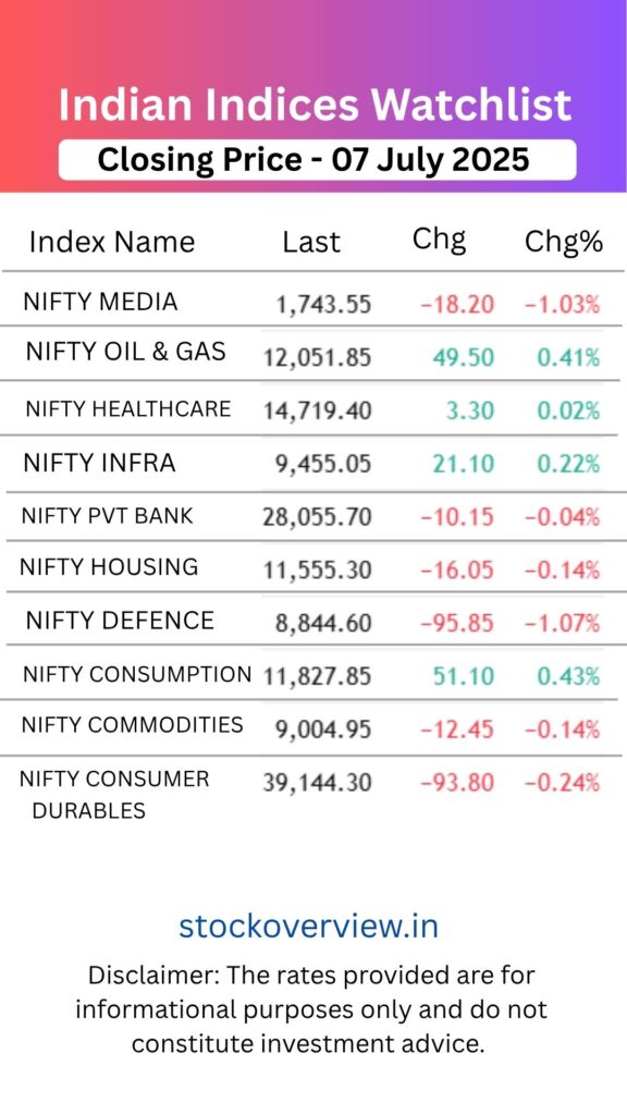 Top Gainers and Losers 07 July 2025 | Market Moves Today
