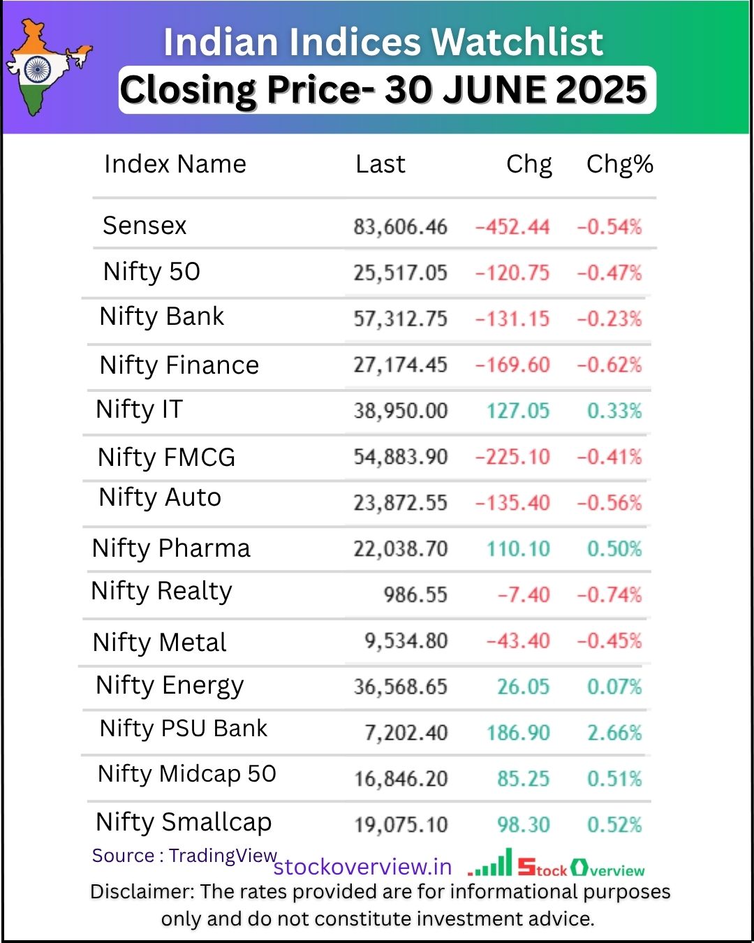 Top-Gainers-and-Losers-30-June- 2025