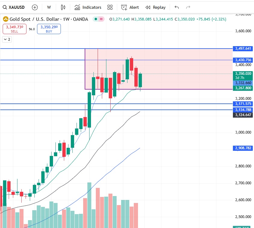 XAUUSD Gold Price Forecast 2025 – Trend, Chart & Outlook 3 XAUUSD Gold Price Forecast 2025 – Trend, Chart & Outlook XAUUSD Gold Price Forecast 2025