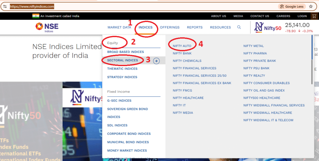 Auto sector investment 2025: कैसे निवेश करें शेयरों, म्यूचुअल फंड और ETF के ज़रिए? 3 सेक्टोरल डिस्ट्रीब्यूशन (Sectoral Distribution) 2025