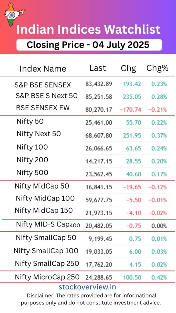 Sectoral Highlights – 04 July 2025