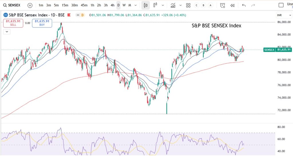 Global Market Indices 25 August 2025 12 Global Market Indices 25 August 2025 Global Market Indices 25 August 2025