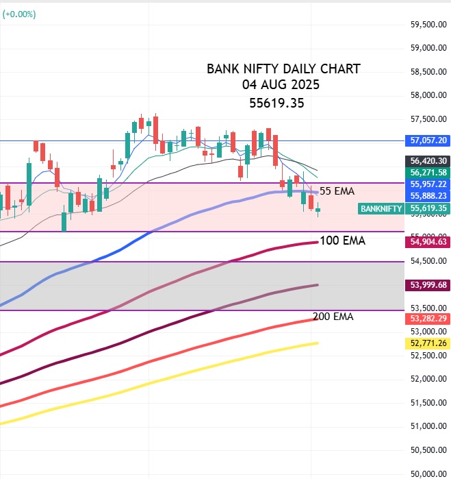 CHART-NIFTY BANK-MARKET MOVES TODAY-55619.35