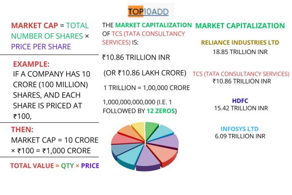 DSP Nifty Top 10 Equal Weight ETF | Price Target 2025 - 2030 4 DSP Nifty Top 10 Equal Weight ETF - Market Capitalization -