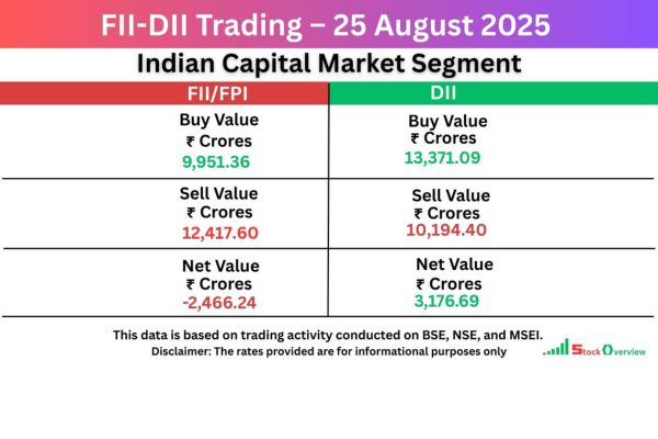 Latest FII and DII Data Analysis (25 August 2025) 2 Latest FII and DII Data Analysis (25 August 2025) Latest FII and DII Data Analysis (25 August 2025)
