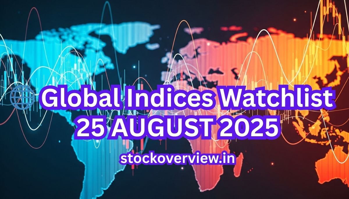 Global Market Indices 25 August 2025