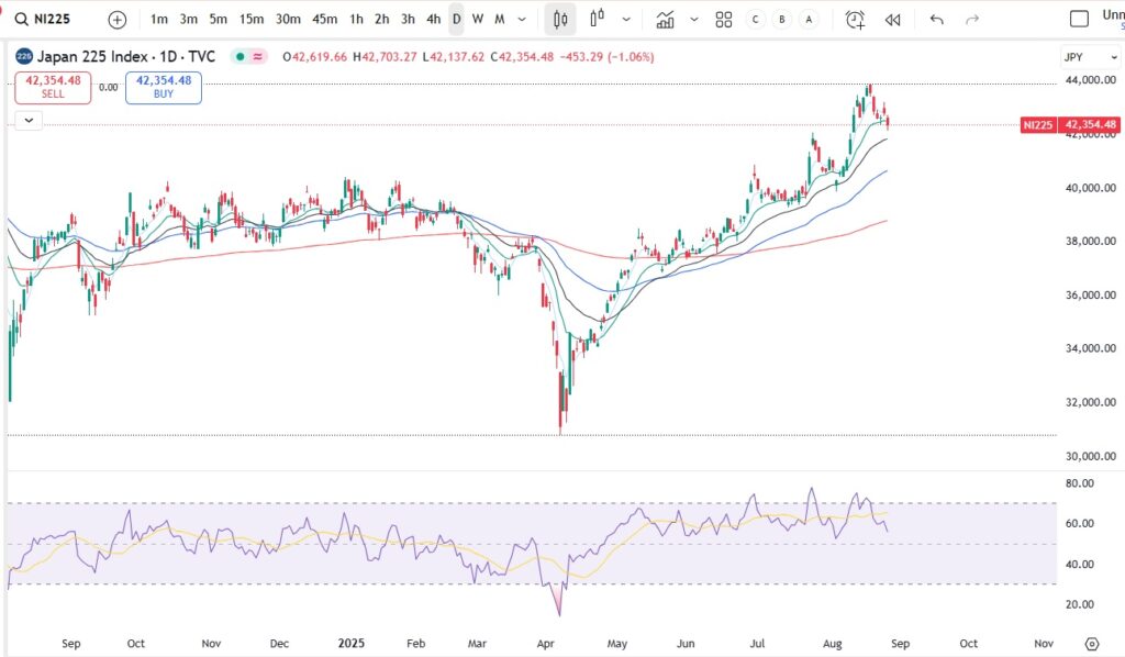 Global Market Indices 25 August 2025 9 Japan’s Nikkei 225