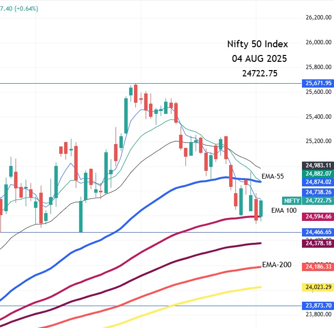 CHART-NIFTY50-MARKET MOVES TODAY-24722.75