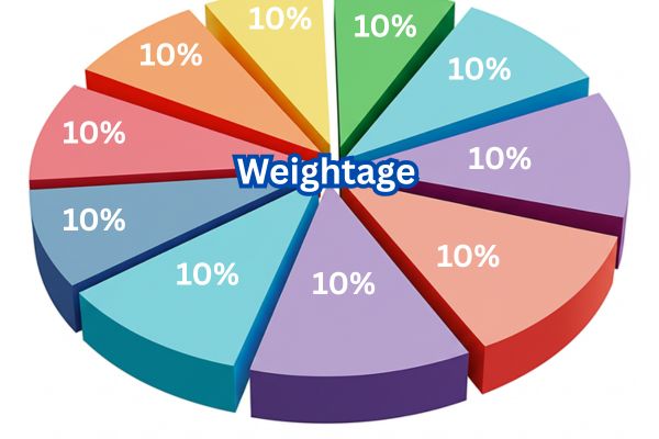 DSP Nifty Top 10 Equal Weight ETF | Price Target 2025 - 2030 5 Weightage