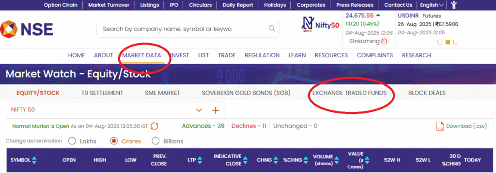 DSP Nifty Top 10 Equal Weight ETF | Price Target 2025 - 2030 8 MarketData-Exchange Traded Funds