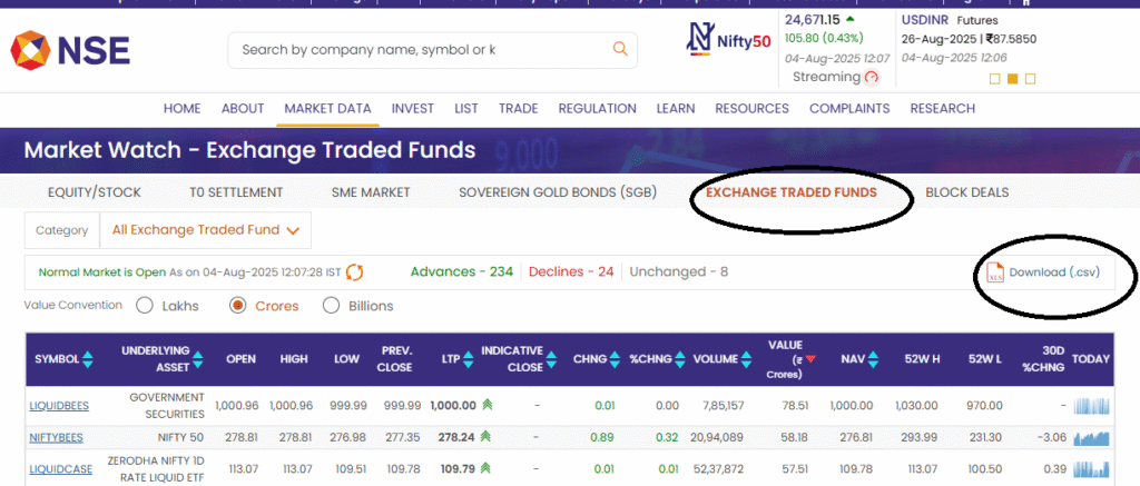 DSP Nifty Top 10 Equal Weight ETF | Price Target 2025 - 2030 9 Exchange Traded Funds