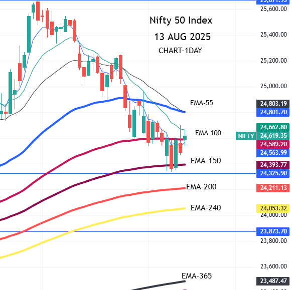 CHART-NIFTY50-MARKET MOVES TODAY- 24619.35