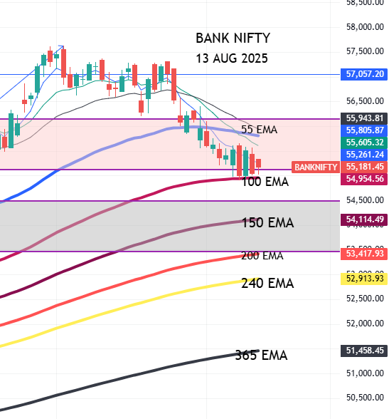 CHART-NIFTY BANK-MARKET MOVES TODAY-55181.45