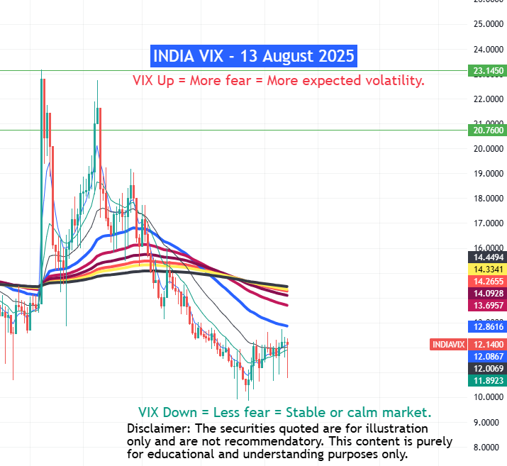 INDIA VIX- Market Moves Today-12.14