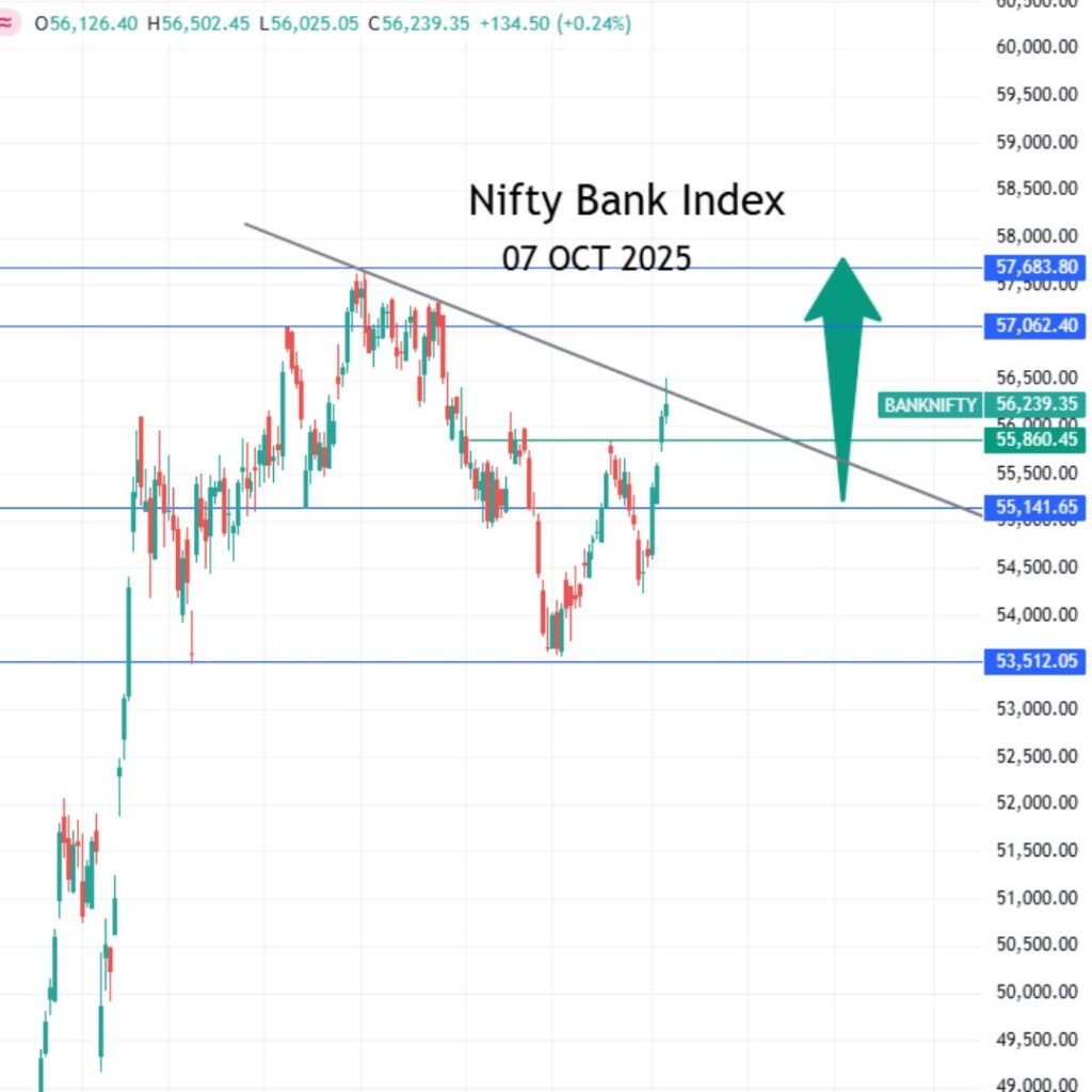 Market Heroes and Zeros 07 OCT 2025: Realty sector 1.09% Lead Rally Top gainers and losers today 09 october 2025