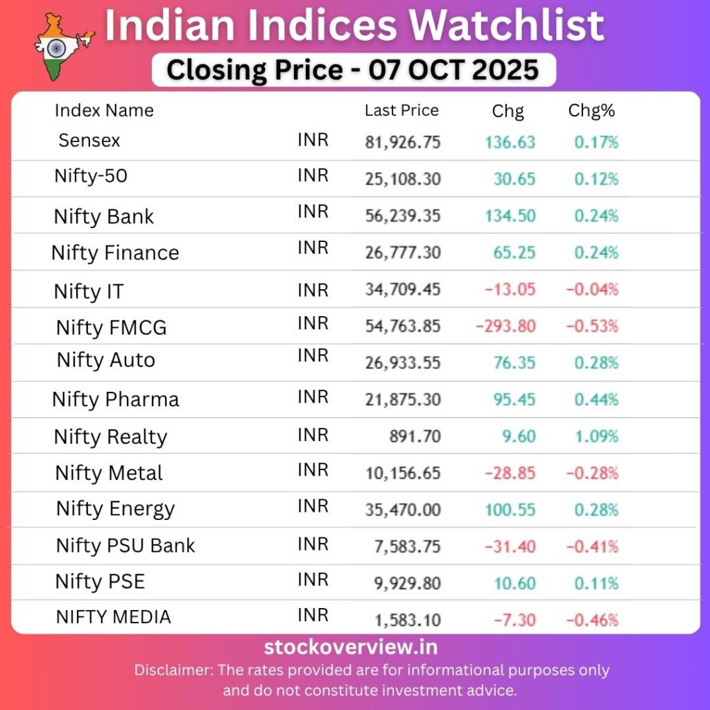 Market Heroes and Zeros 07 OCT 2025