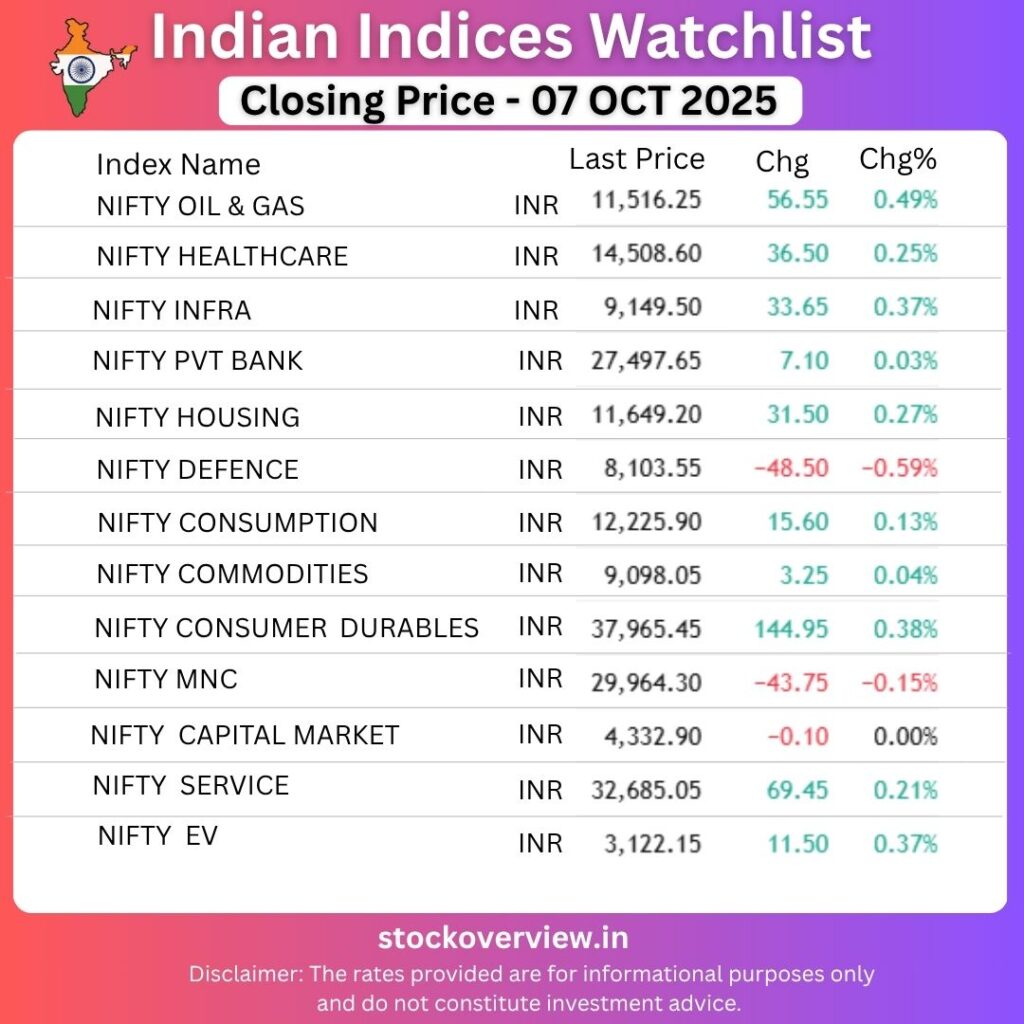 Market Heroes and Zeros 07 OCT 2025