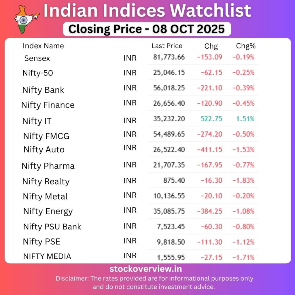 Market Heroes and Zeros – 08 October 2025 2 Market Heroes and Zeros – 08 October 2025
