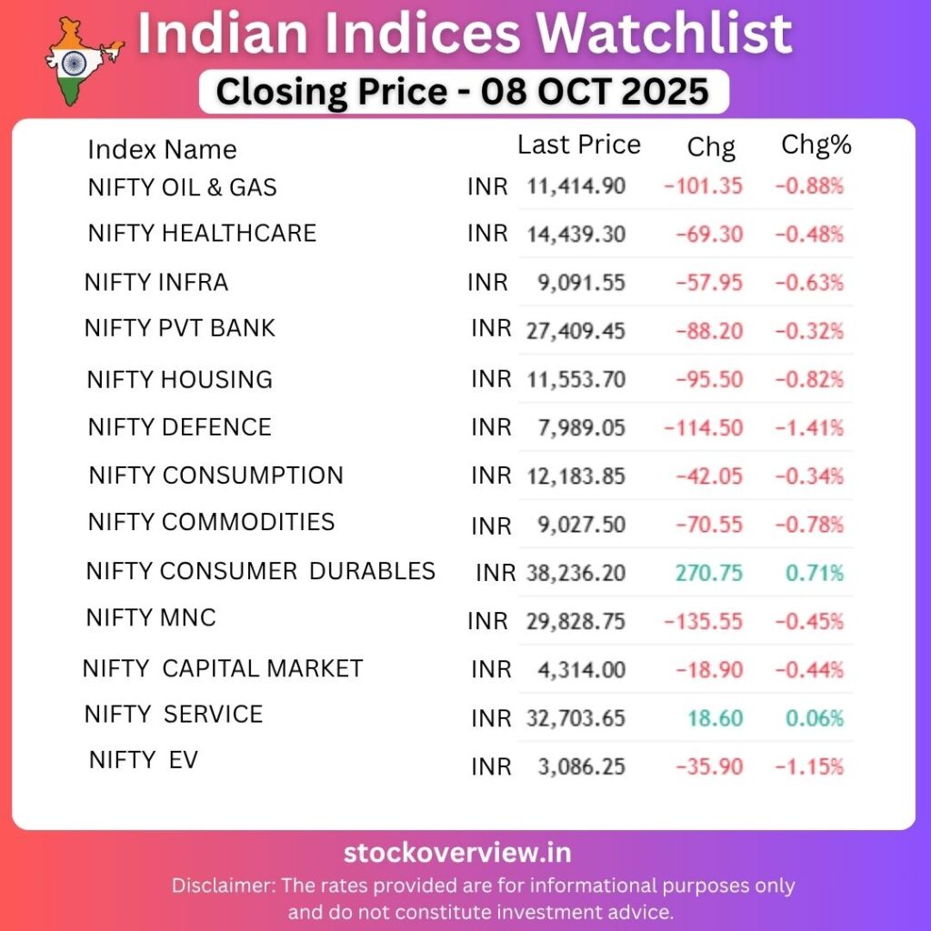 Market Heroes and Zeros – 08 October 2025 3 Market Heroes and Zeros – 08 October 2025