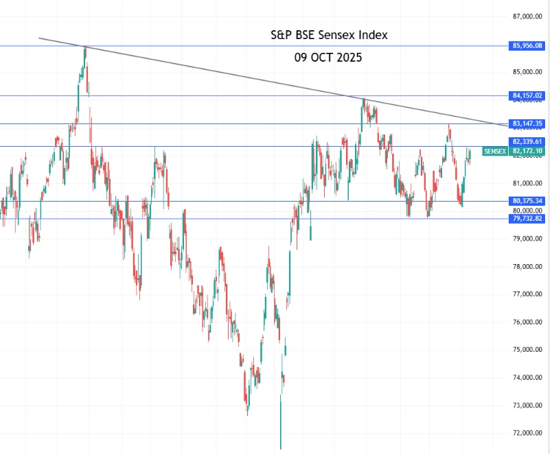 Top gainers and losers today 09 october 2025 2 Market Heroes and Zeros – 09 October 2025