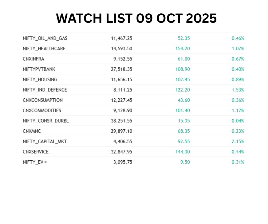 Top gainers and losers today 09 october 2025 4 Top gainers and losers today 09 october 2025 Top gainers and losers today 09 october 2025