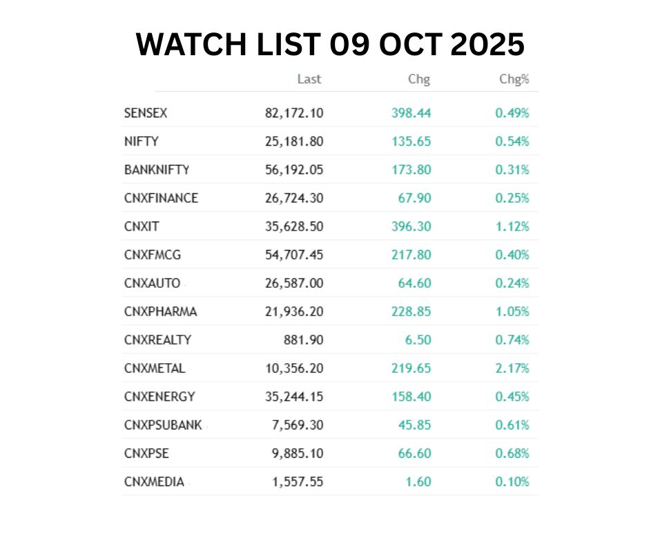 Top gainers and losers today 09 october 2025 3 Top gainers and losers today 09 october 2025 Top gainers and losers today 09 october 2025
