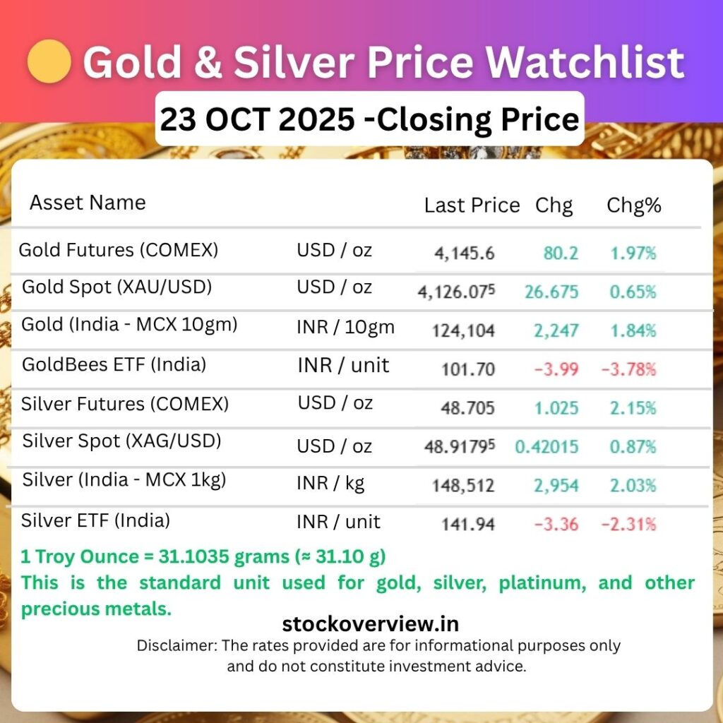 Gold and Silver to Shine Again After Recent Dip