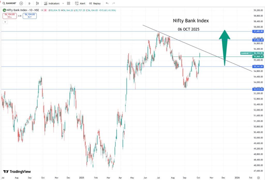 Sensex, Nifty 50 & Bank Nifty Today – 06 Oct 2025 Update 4 BANK NIFTY