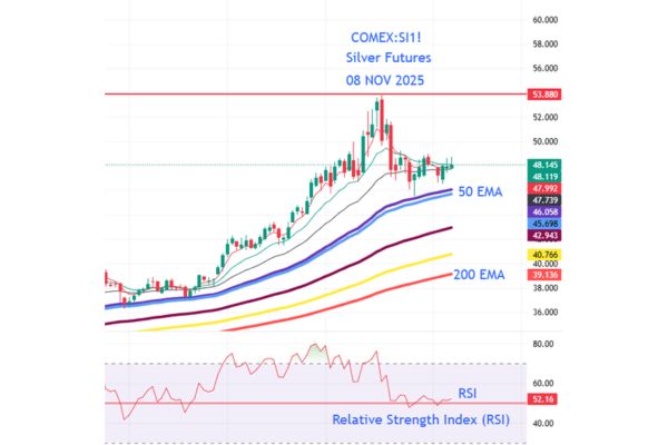 SILVER COMEX FUTURE CURRENT PRICE TODAY